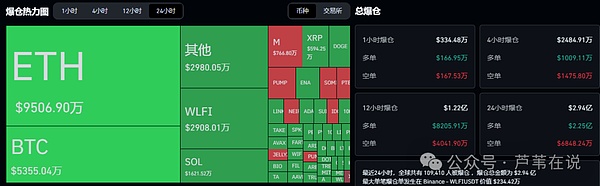 非农夜重磅来袭!比特币能否站稳11万?以太坊反弹目标4500?SOMI超跌反攻!孙哥WIFI砸盘暗藏玄机?