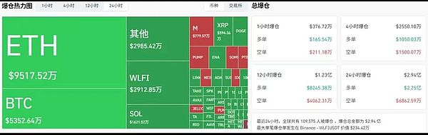 BTC、ETH震荡下行 WLFI信任危机 PTB逆势暴涨 SUI筑底反弹 谁将引领9月行情