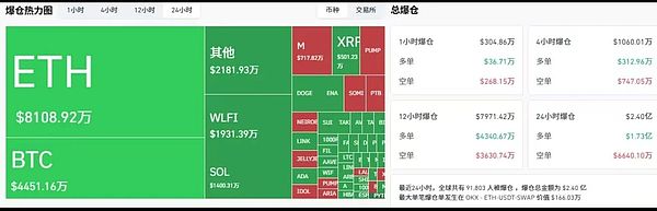 币圈震荡BTC争夺关键位ETH筑底信号浮现WLFI暴跌孙宇晨遭封杀OKB蓄势待发非农或引爆9月行情