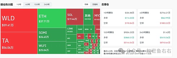 比特币震荡区间收窄 以太坊反弹乏力 山寨币狂欢季来临？币圈变盘前的关键信号
