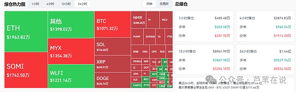 降息前市场分歧加剧？比特币跌破11万？以太坊能否站稳4300？MEME币蓄势待发！DOGE/PENGU单日飙升11%！