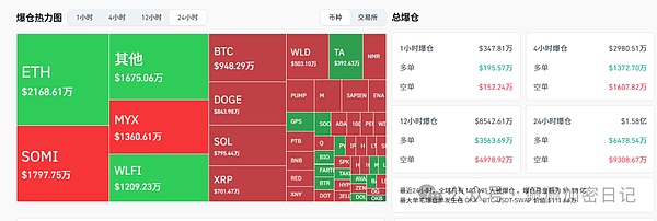 警惕信号频现比特币MACD死叉确立以太坊短期承压