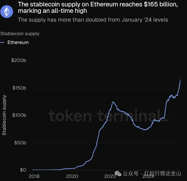 ETH 虚火？WLD 狂飙？两币走势大不同