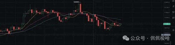 降息前最佳抄底时机比特币、以太坊震荡后暴涨精准布局Somi、OG强势拉升