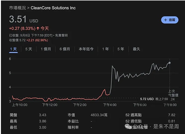币圈新瓜：清洁剂公司豪赌DOGE、pump.fun与Letsbonk.fun上演平台大战
