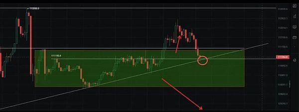 BTC蓄势待发 ETH等待突破 Myx狂飙 山寨群魔乱舞 牛市冲锋号已吹响