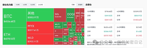 非农数据下修91万引发市场恐慌 比特币、以太坊暴跌是抄底时机还是更大危机