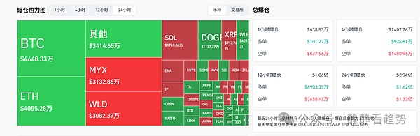 9月10日加密市场日报：比特币企稳山寨币活跃以太坊领涨IP、WLD强势拉升MYX表现亮眼