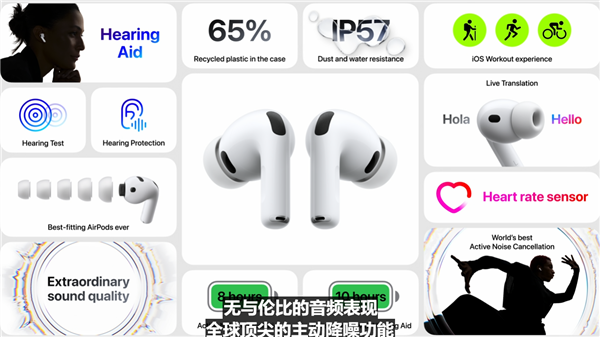 1773元 苹果AirPods Pro 3耳机发布 首次支持实时翻译、心率监测