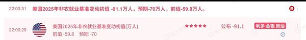 非农数据冲击市场 BTC坚守111500 ETH蓄势突破4400 DOGE ETF利好引爆 山寨币即将集体爆发