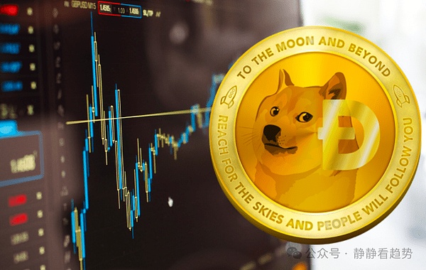 ETF 热潮+技术突破狗狗币价格蓄势待发短期目标 0.28 美元长期或挑战 1 美元