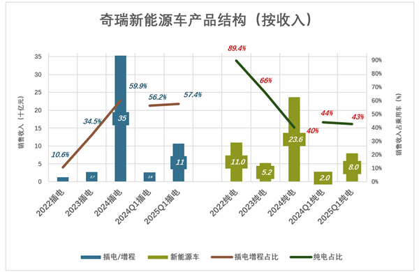 20余年上市梦成真 奇瑞长舒一口气