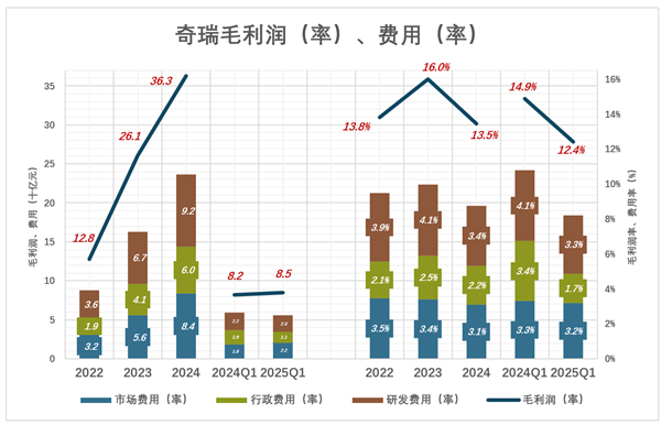 20余年上市梦成真 奇瑞长舒一口气