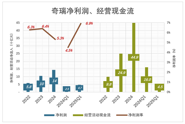 20余年上市梦成真 奇瑞长舒一口气