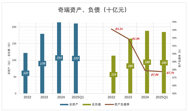 20余年上市梦成真 奇瑞长舒一口气