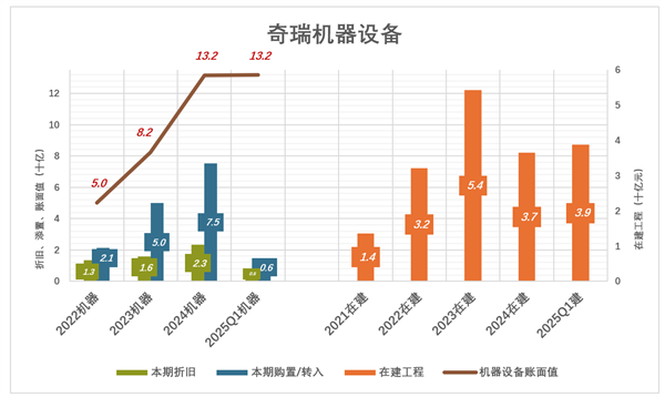 20余年上市梦成真 奇瑞长舒一口气