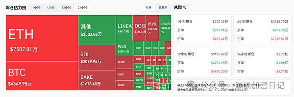 降息利好引爆市场比特币狂飙12万以太坊冲击5000速抢末班车