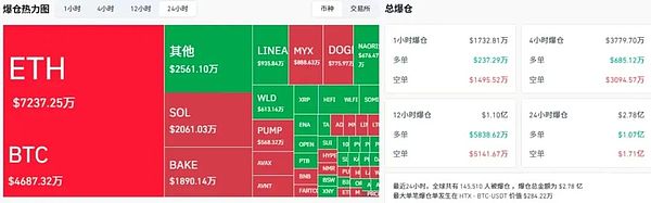 川普称“通胀终结”BTC 冲击 116,000 美元 ETH 剑指 4,600 这些山寨蓄势待发