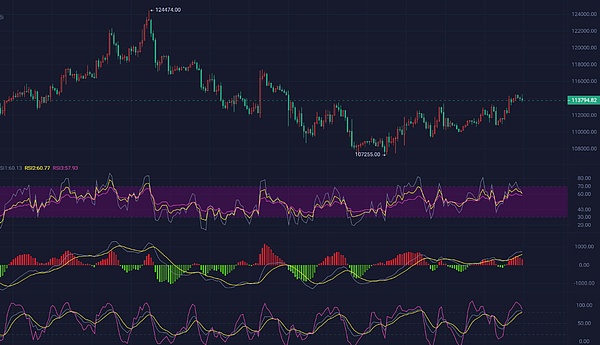 2025.9.11比特币晚间行情分析