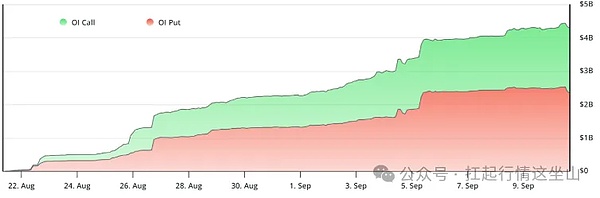 "牛市仍在狂奔"、BTC 43亿期权决战、ETH挑战4800、山寨币即将全面爆发？