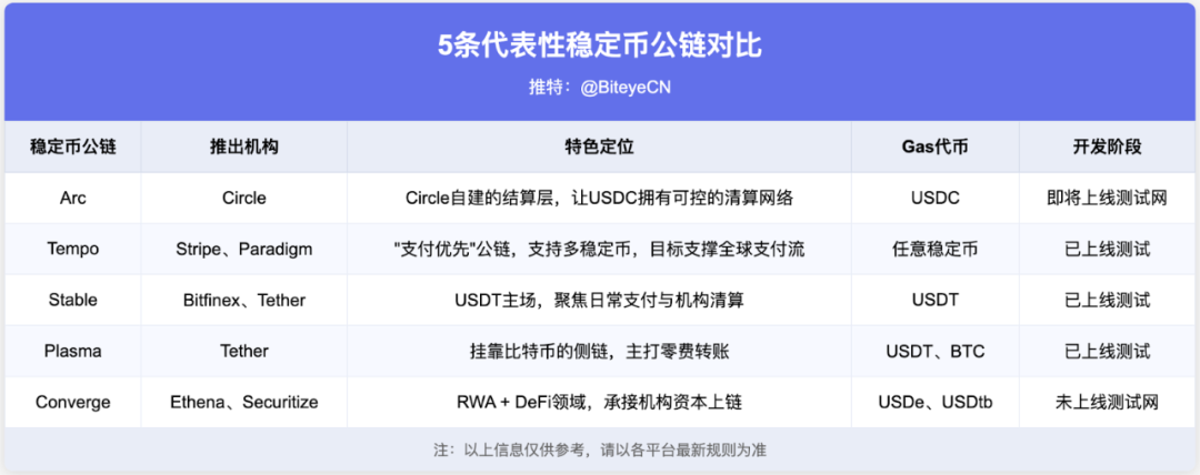 稳定币公链崛起，以太坊将如何应对？