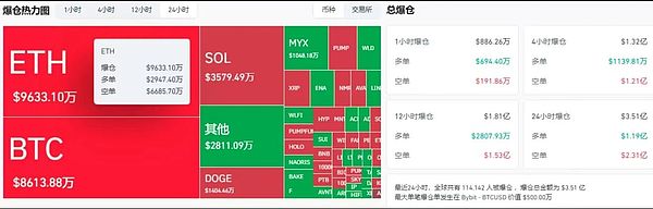 降息倒计时：BTC冲高116K蓄势待发 ETH站稳4500 多空激战下 山寨币布局黄金窗口开启