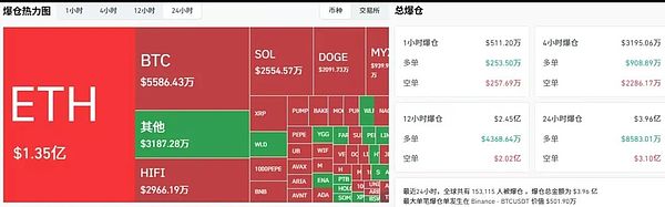 BTC高位震荡 ETH挑战5000关口 Meme热潮再起 WLD/MYX风险加剧 山寨季布局策略