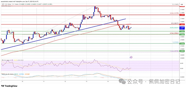 XRP价格