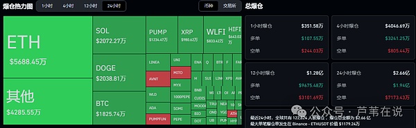 鲍威尔妥协信号?比特币\以太坊本周决战点!暴赚策略避开爆雷!HIFI狂飙1143%爽翻!