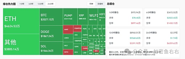 美联储降息倒计时！比特币暴涨前夜？以太坊冲击5000？这些山寨币即将爆发