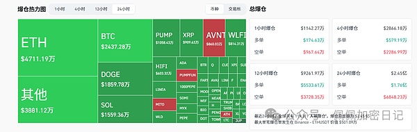 史诗级暴涨降息倒计时比特币、以太坊强势反弹财富密码已解锁这些山寨币即将爆发