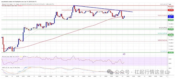 BTC遇阻、SOL狂飙、DOGE手握 ETF 王牌