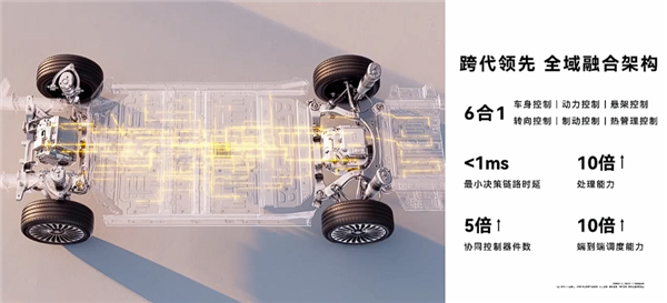 尊界S800技术下放 享界S9T六域融合：无惧颠簸！