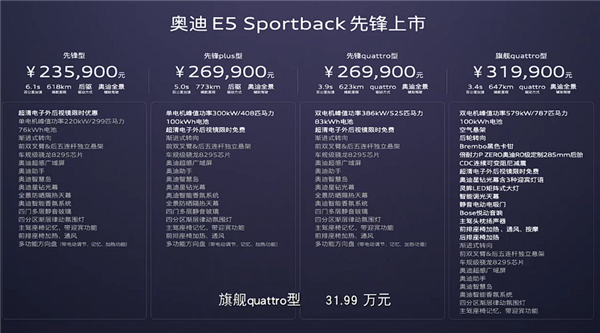 专为中国消费者打造 上汽奥迪E5 Sportback上市：23.59万起