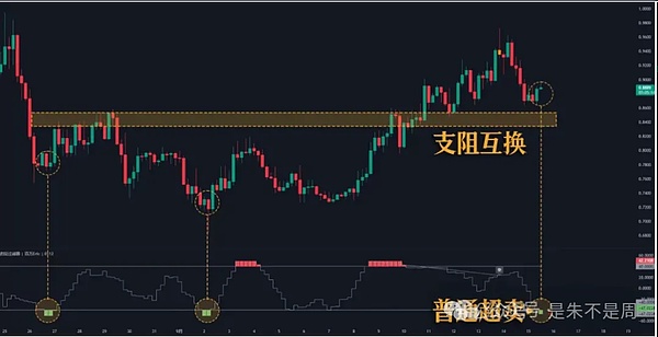 ETH引领山寨币9月爆发潮 本周重点关注DOGE等4大潜力币100倍机会 9.18降息日操作策略