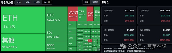 降息引爆币圈?比特币冲新高?以太坊突破天际?山寨币5-10倍机会涌现!Pump完胜Hype?XDOG再翻倍