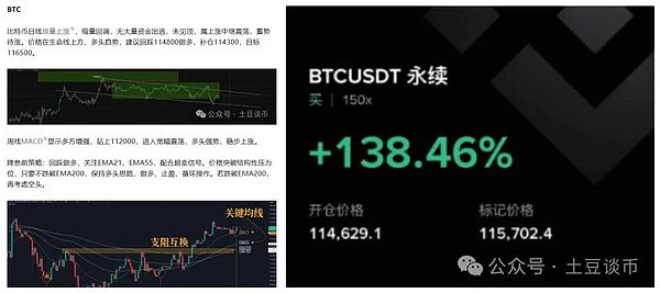 紧急预警!比特币暴涨回落!以太坊多单解套策略?本周降息引爆行情?AVAX蓄势待发
