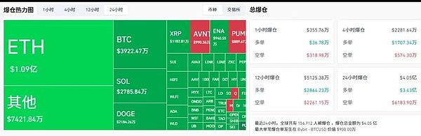 美股新高BTC震荡 ETH黄金交叉蓄势 山寨季轮动+AI板块崛起 狗狗币与XDOG引关注