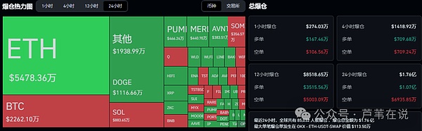 比特币冲上11.8万,以太坊突破4600!CZ回归引爆BNB,BSC生态狂欢!TST\MYX狂飙10倍