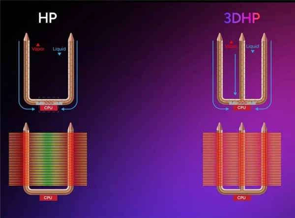 酷冷至尊首款3D热管产品：应用于经典Hyper 212！还不加价
