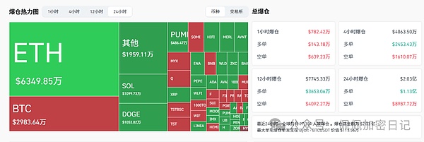 暴跌洗盘后迎“黄金坑” 比特币、以太坊抄底良机浮现 山寨币筑底反弹 降息信号引爆行情