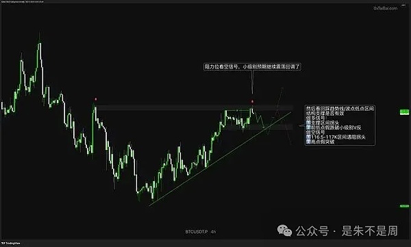 BTC 等回调、ETH 玩震荡、Kaito 早8拉盘套路深