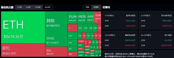 降息将至 比特币剑指12万 ETH蓄势待发 BNB领涨 山寨币迎爆发良机