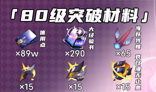 崩坏星穹铁道长夜月培养材料全收集