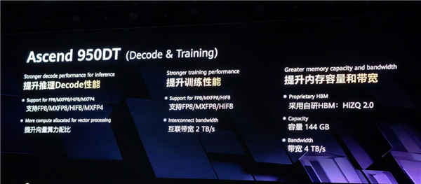 昇腾950首发！华为自研HBM内存正式公布：最大144GB 带宽4TB/s