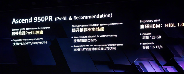 昇腾950首发！华为自研HBM内存正式公布：最大144GB 带宽4TB/s