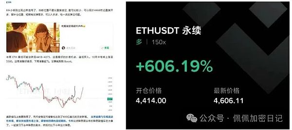降息狂欢引爆市场比特币、以太坊领涨还能不能跟上