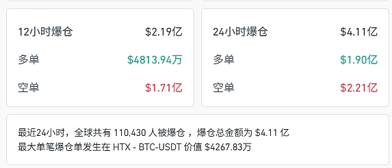 降息落地 BTC突破12万、ETH冲击5000 BNB再创新高 山寨币普涨