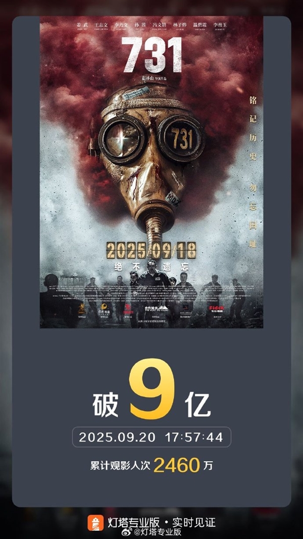 电影《731》票房3天火速破9亿 已有2400万人观看
