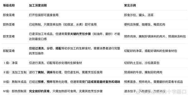 罗永浩再发文：预制菜给消费者知情权 没他们说的那么复杂